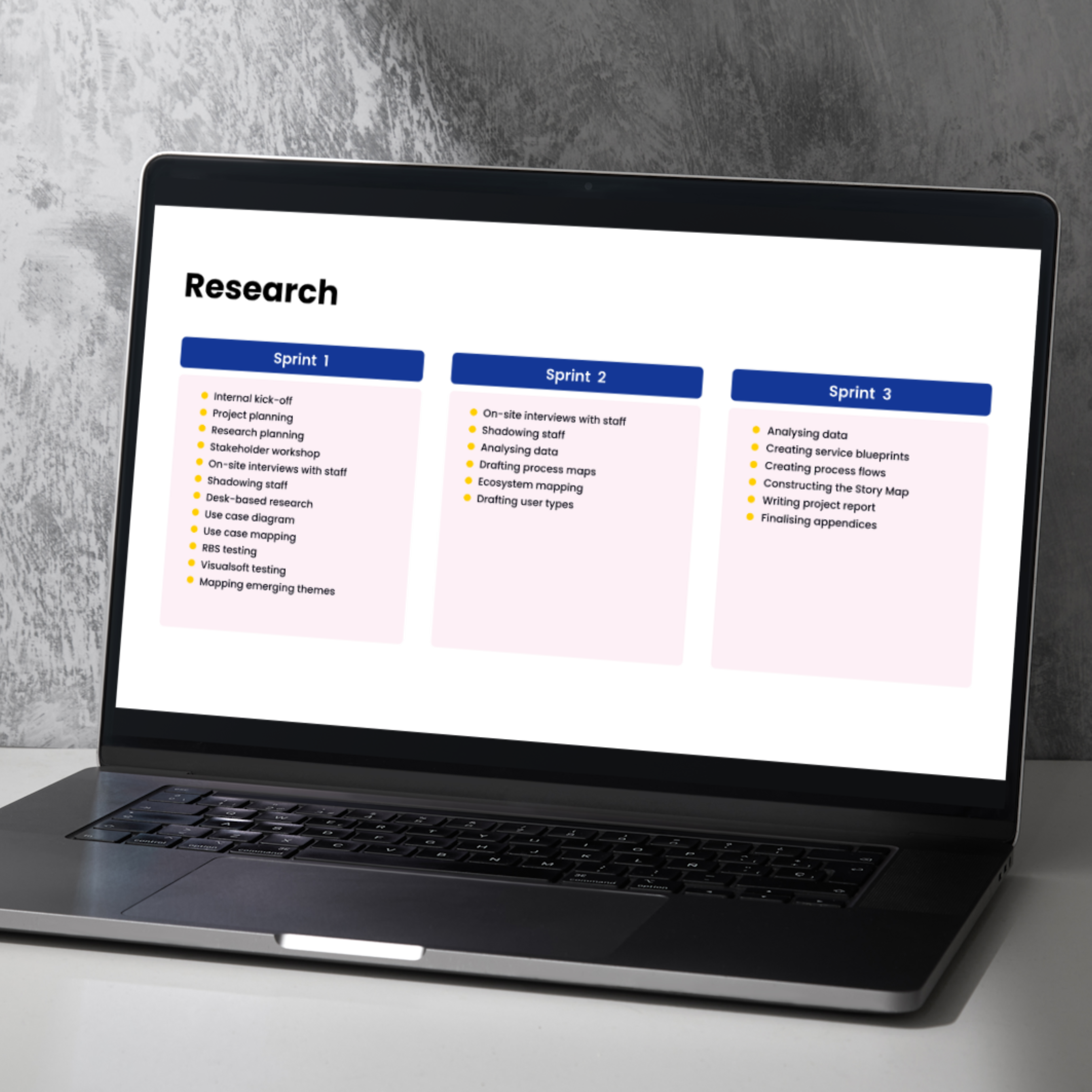A laptop screen showing a slide of a presentation, with the title "Research" and three columns listing research activity across three sprints
