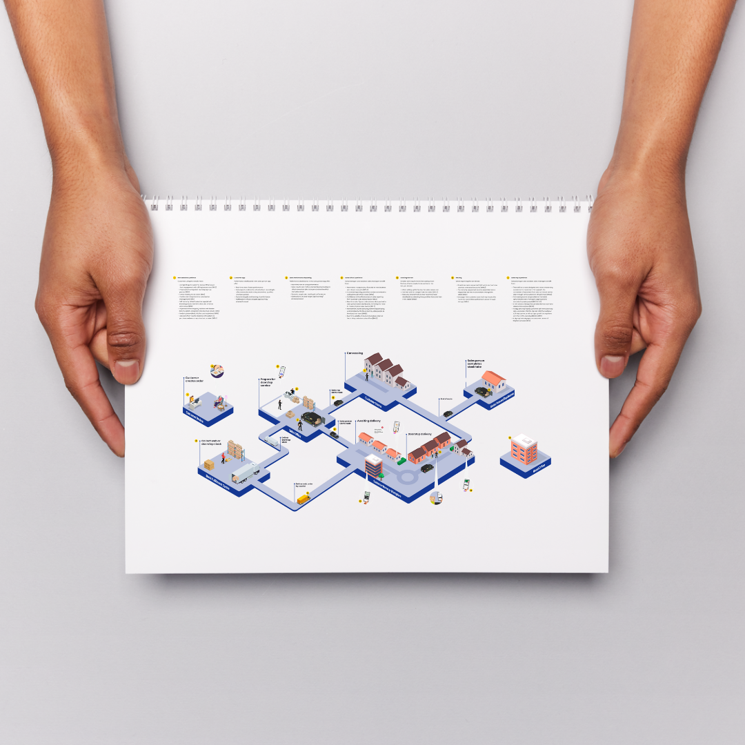 Two hands holding an A3 sheet of paper with a digital illustration of a roadmap