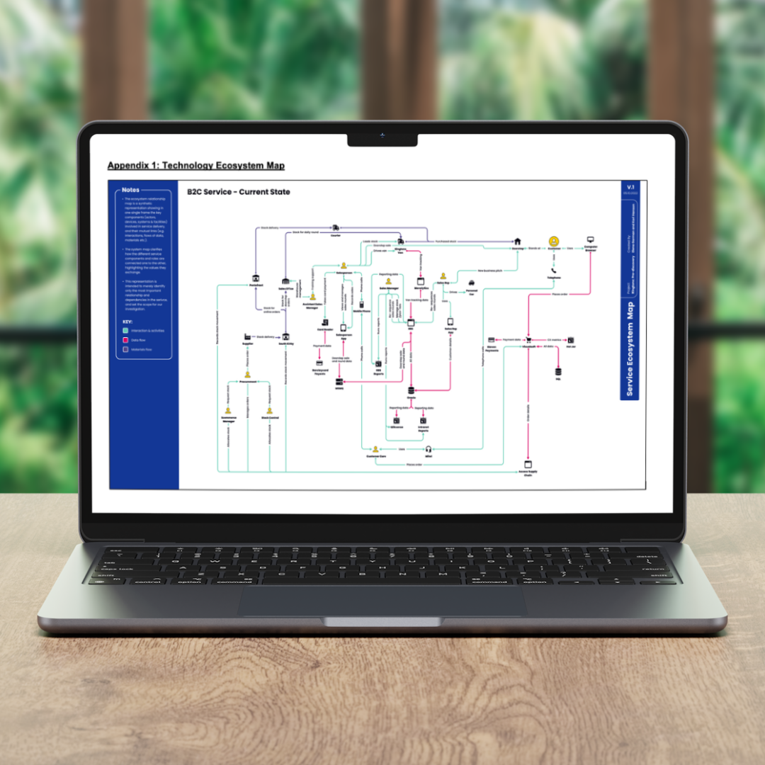 Technology ecosystem map