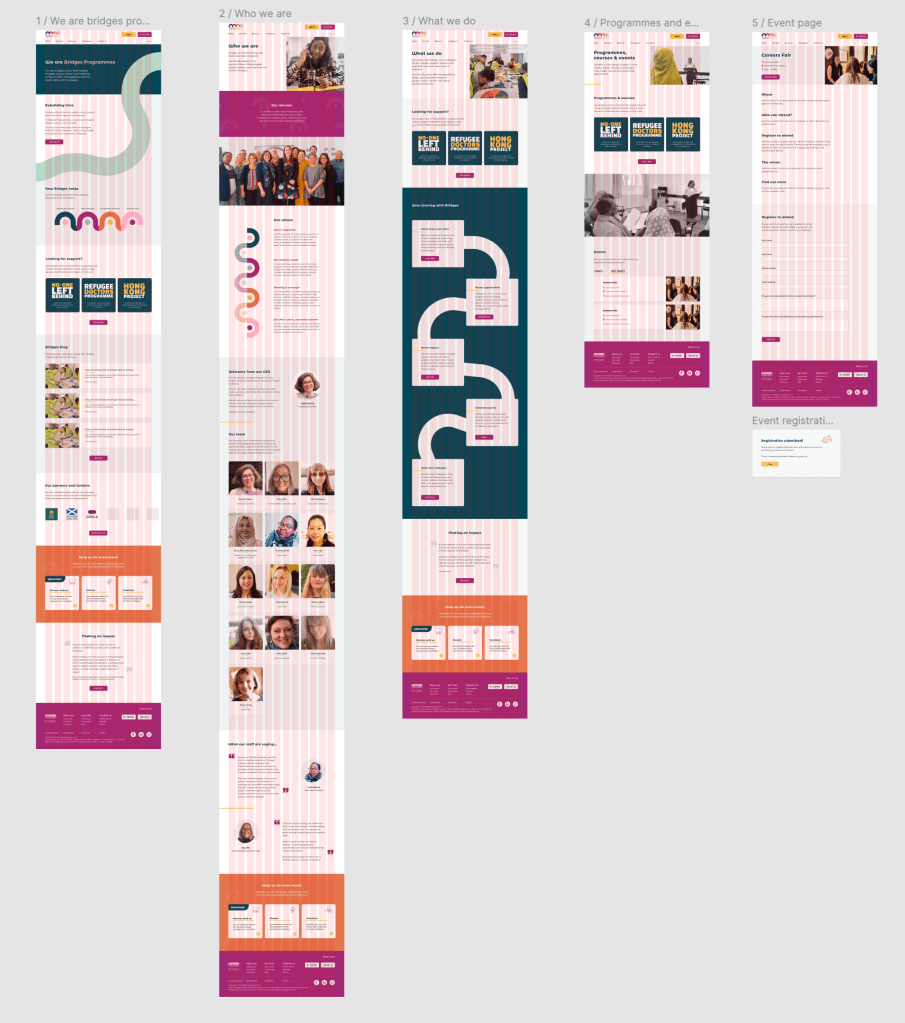 A screenshot from Figma, showing prototype screens