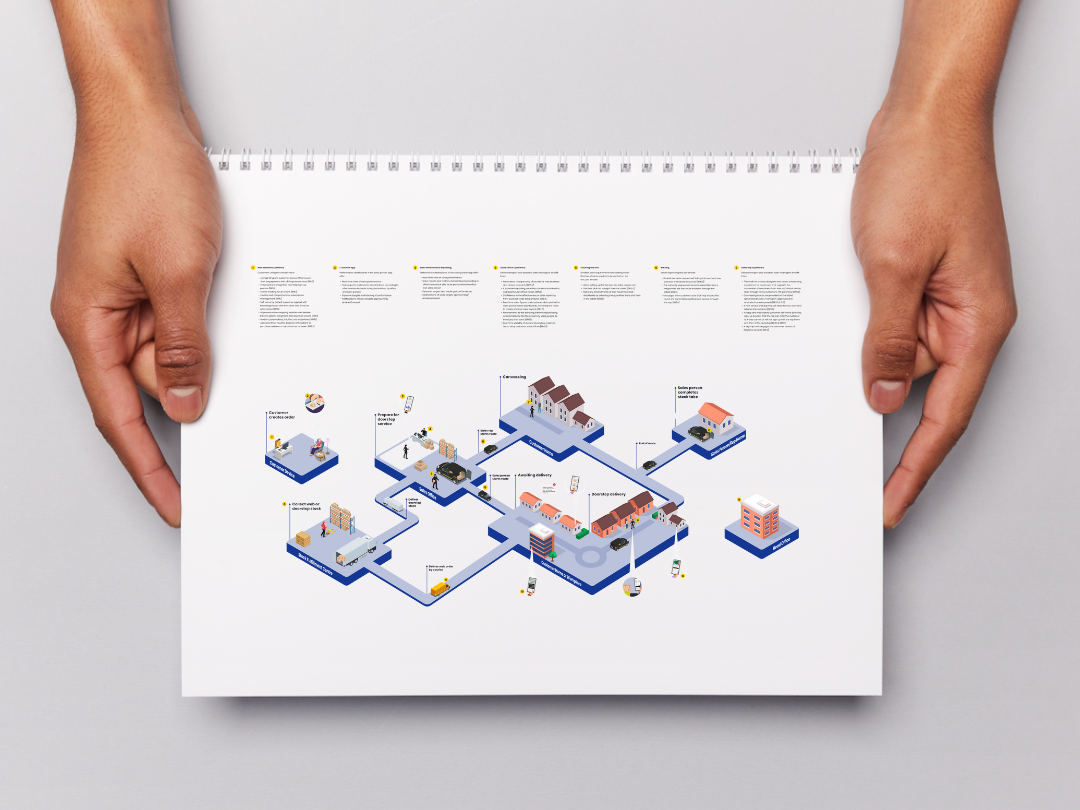 Visualisation of the proposed new service